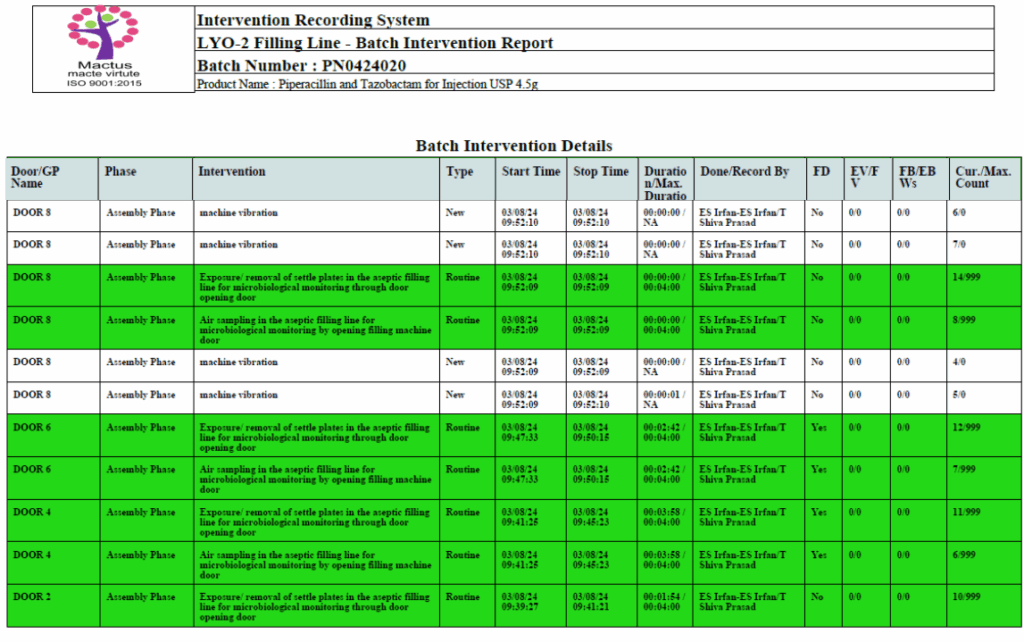 Mactus intervention recording system batch report