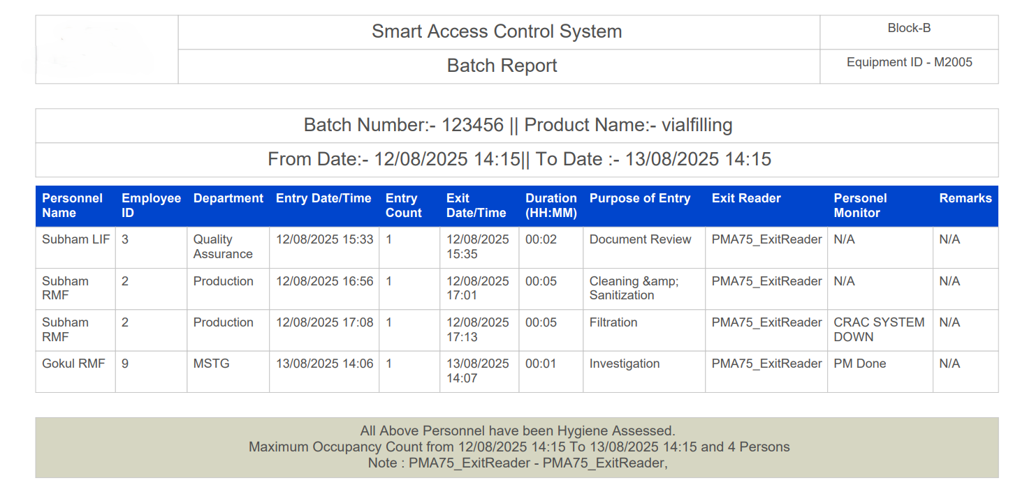 Smart access control system report